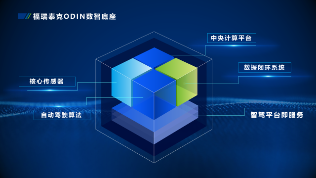 福瑞泰克發(fā)布中央計(jì)算平臺(tái)解決方案 開啟智駕平臺(tái)即服務(wù)新時(shí)代