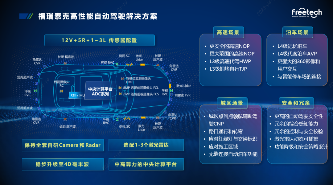 福瑞泰克發(fā)布中央計(jì)算平臺(tái)解決方案 開啟智駕平臺(tái)即服務(wù)新時(shí)代